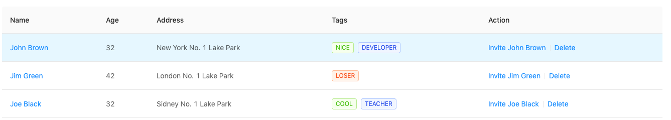 highlight concept on a Table component in Ant Design.