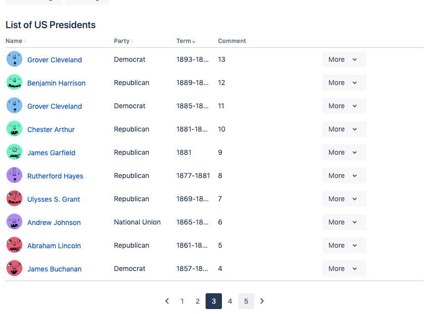 pagination concept on a Table component in Atlaskit.