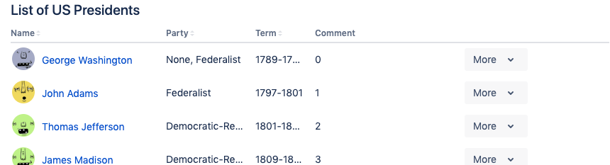 truncate-content concept on a Table component in Atlaskit.