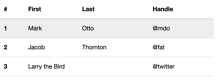 highlight concept on a Table component in Boosted.