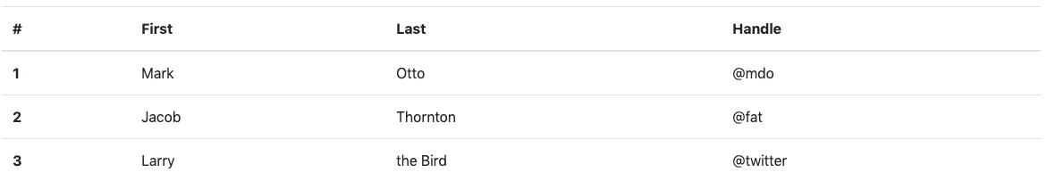 basic concept on a Table component in Bootstrap.