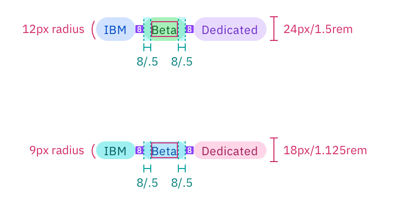 shape concept on a Tag component in Carbon Design System.