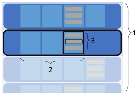 image of tabular data in four rows, where each row contains four cells, and in each cell is a vertical menu structure of three items