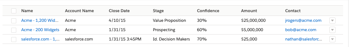 truncate-content concept on a Table component in Lightning Design System.