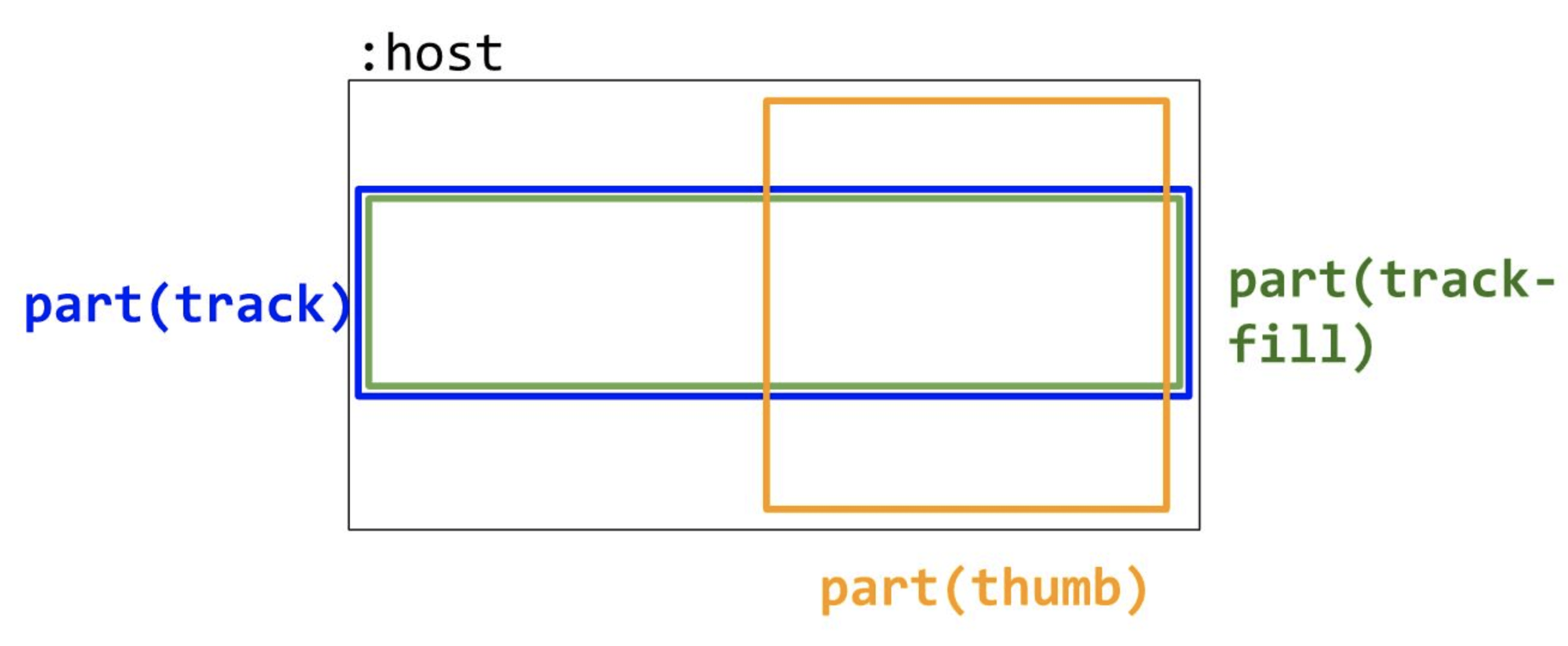 Example Diagram