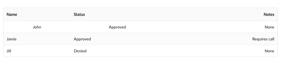 text-align concept on a Table component in Semantic UI.