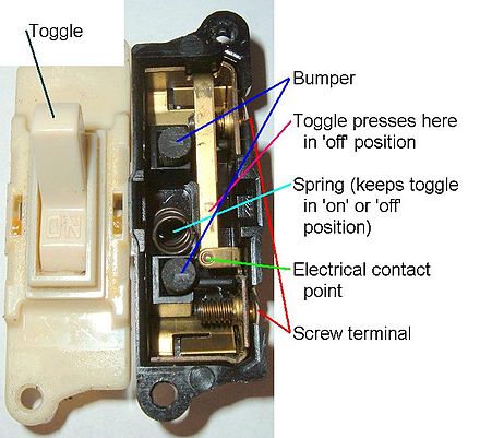 Internal components of a toggle switch